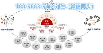 智慧農(nóng)業(yè)溯源追蹤 物聯(lián)網(wǎng)標(biāo)識(shí)系統(tǒng)技術(shù)開發(fā)詳解